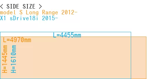 #model S Long Range 2012- + X1 sDrive18i 2015-